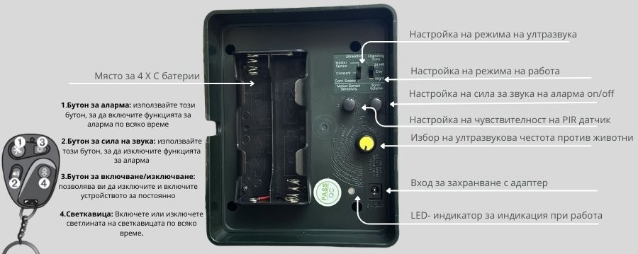 BSI-ултразвков уред за заштита на двора и градината от вредители и хора